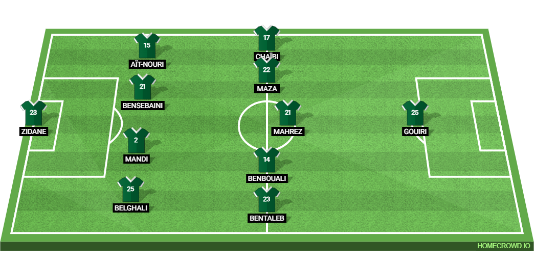 Algeria vs Austria: Preview and Prediction.