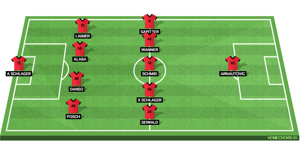 Algeria vs Austria: Preview and Prediction. 