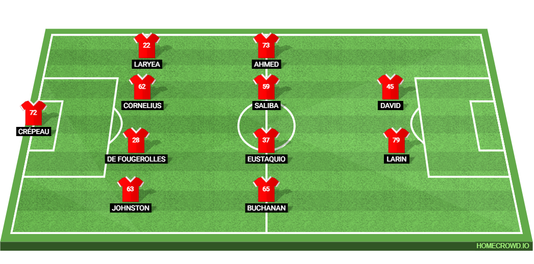 South Africa vs Canada: Preview and Prediction. 