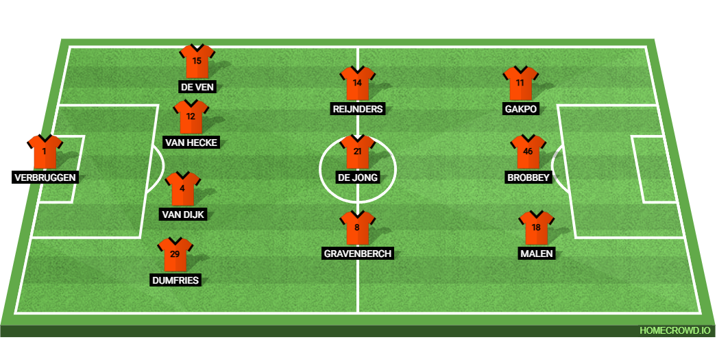 Netherlands vs Morocco: Preview and Prediction. 