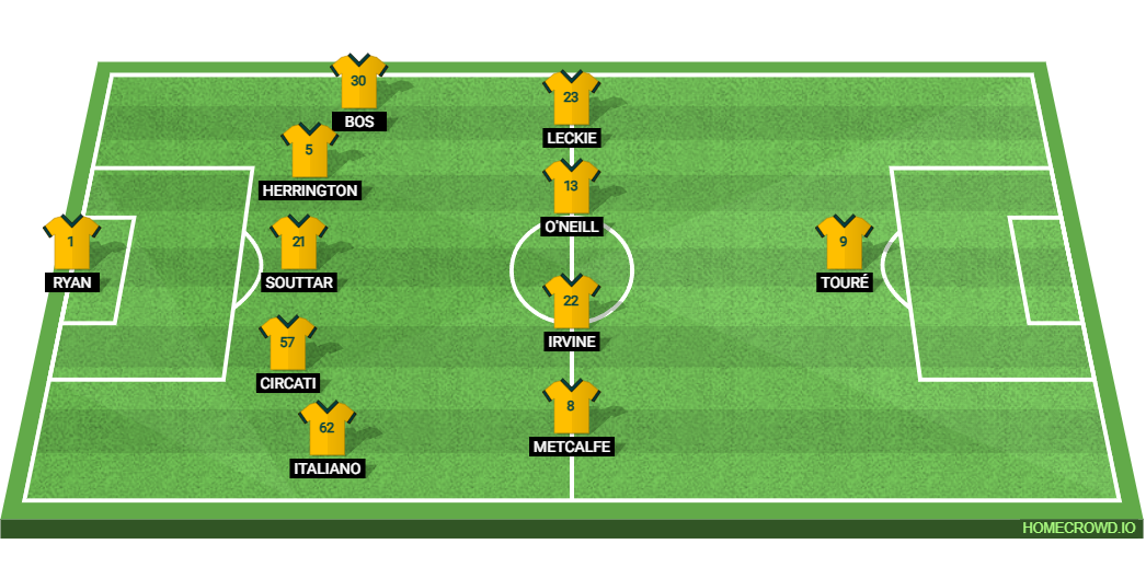 Australia vs Turkey: Preview and Prediction.