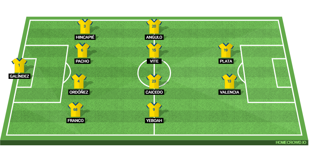 Mexico vs Ecuador: Preview and Prediction.