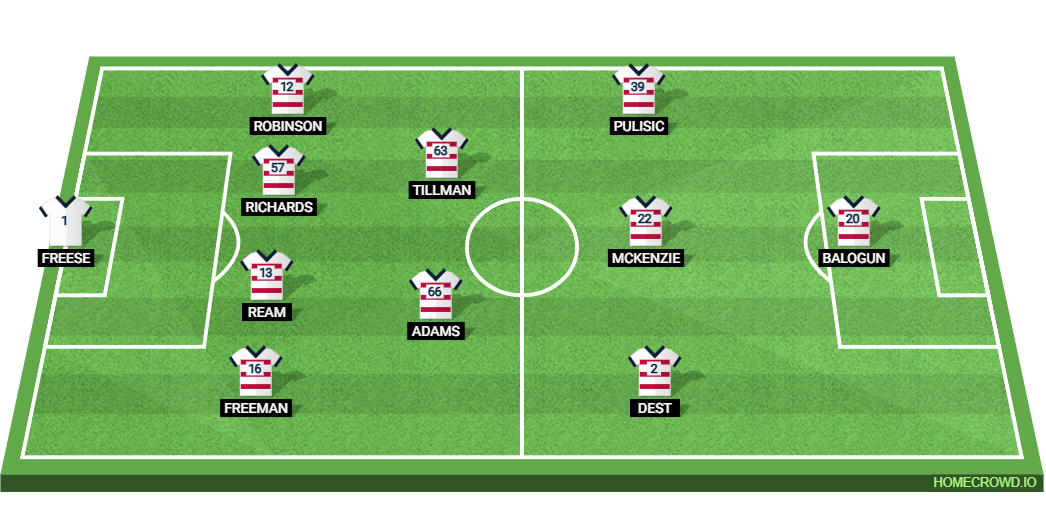 USA vs Bosnia & Herzegovina: Preview and Prediction.