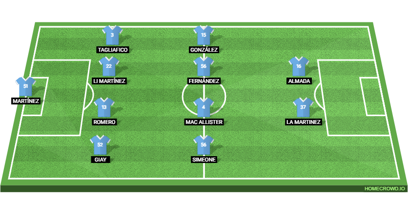 Argentina vs Iceland: Preview and Prediction.