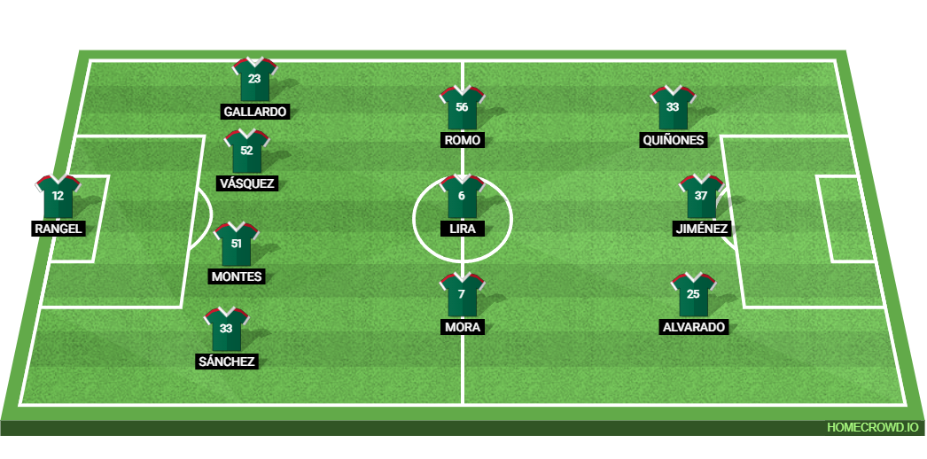 Mexico vs England: Preview and Prediction.