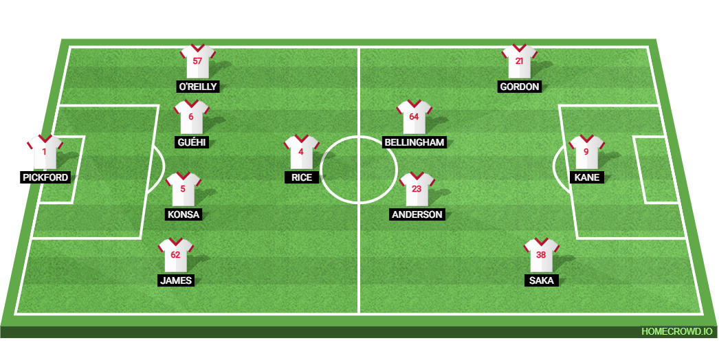 Mexico vs England: Preview and Prediction.