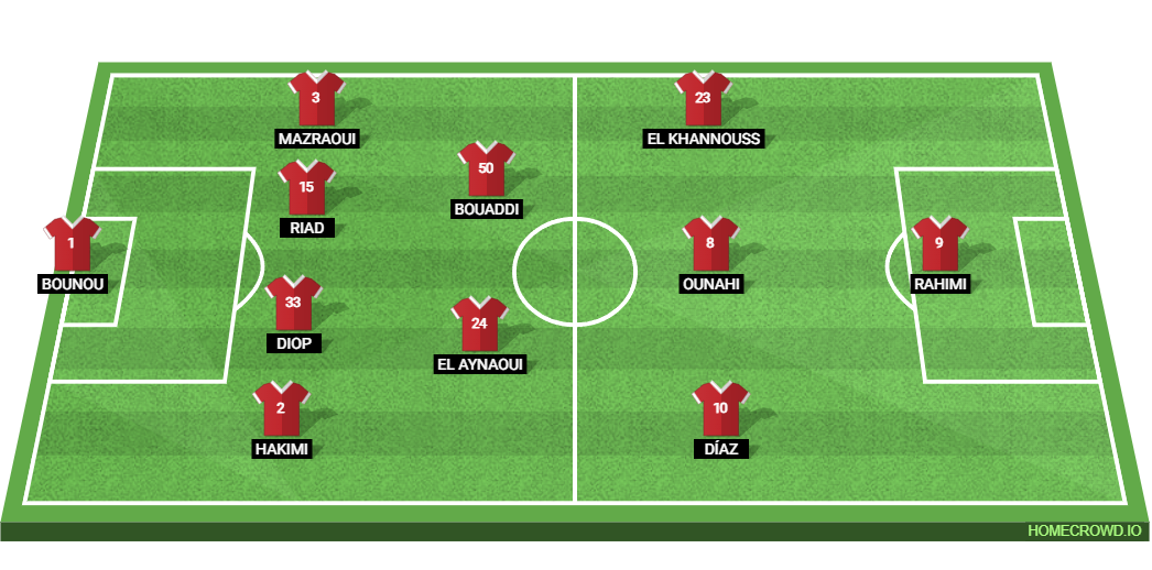 France vs Morocco: Preview and Prediction. 