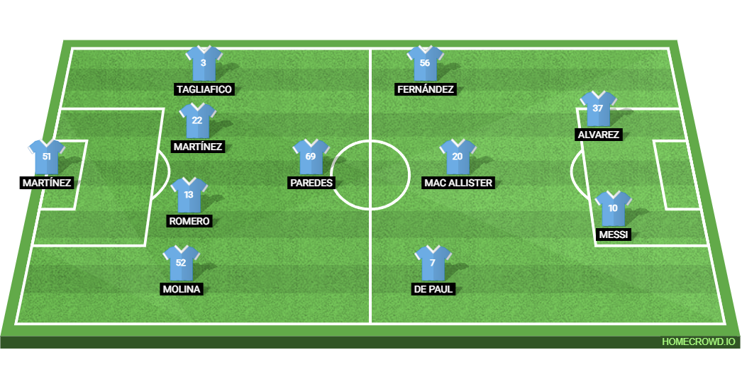 Argentina vs Switzerland: Preview and Prediction.