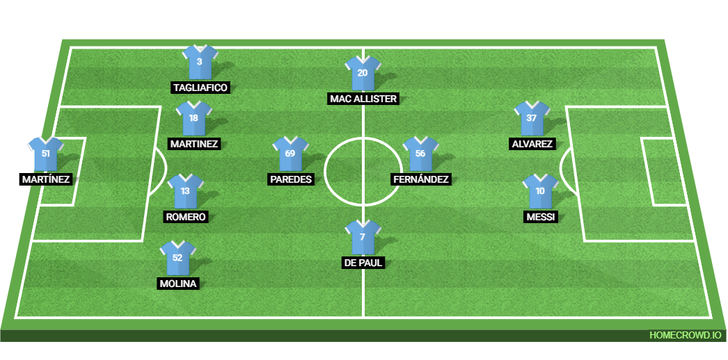 England vs Argentina: Preview and Prediction.