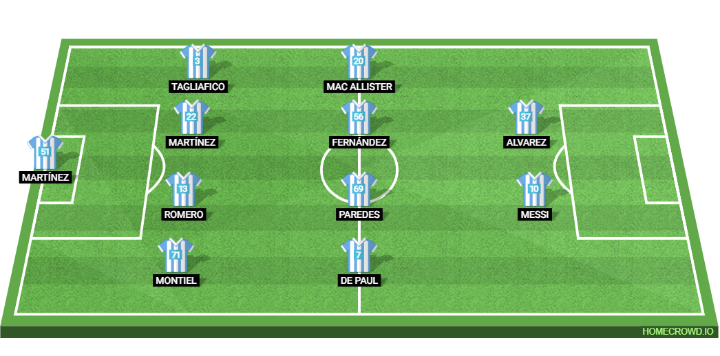 Spain vs Argentina: Preview and Prediction. 