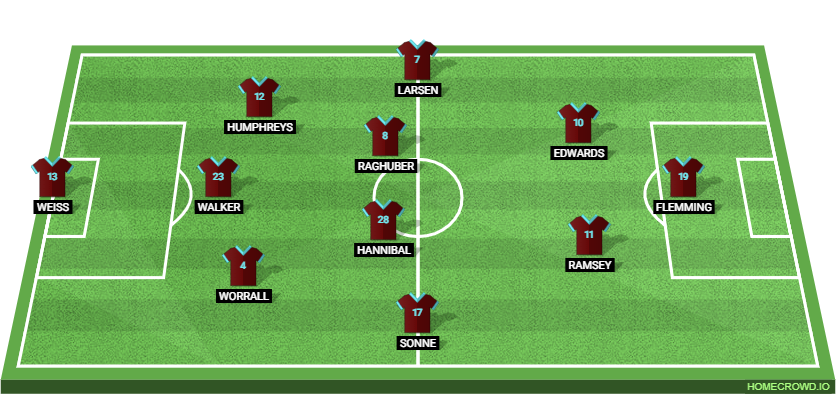 Burnley vs West Ham United: Preview and Prediction.