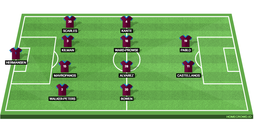 Burnley vs West Ham United: Preview and Prediction.