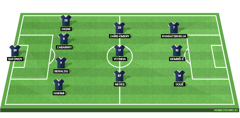 RC Lens vs PSG: Preview and Prediction.