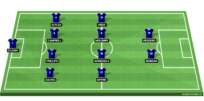 West Bromwich Albion vs Burnley: Preview and Prediction.