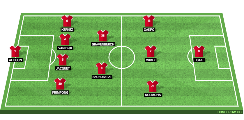 Newcastle United vs Liverpool: Preview and Prediction. 