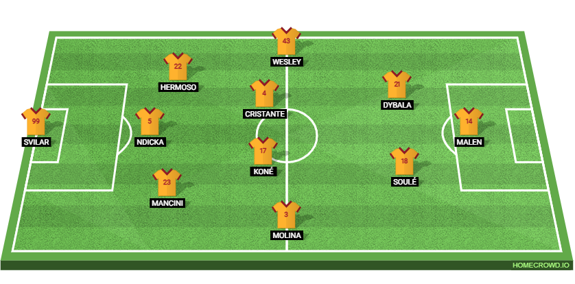 AS Roma vs ACF Fiorentina: Preview and Prediction.