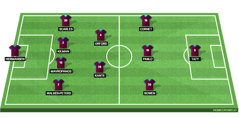 West Ham United vs Portsmouth: Preview and Prediction.