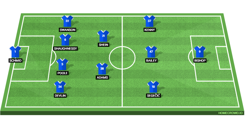 West Ham United vs Portsmouth: Preview and Prediction.