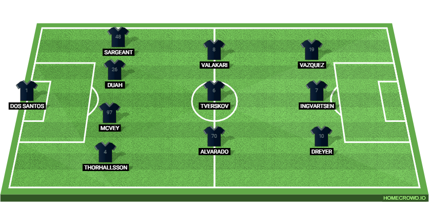 LAFC vs San Diego FC: Preview and Prediction.