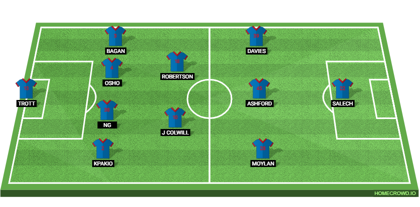 Cardiff City vs Wrexham: Preview and Prediction.