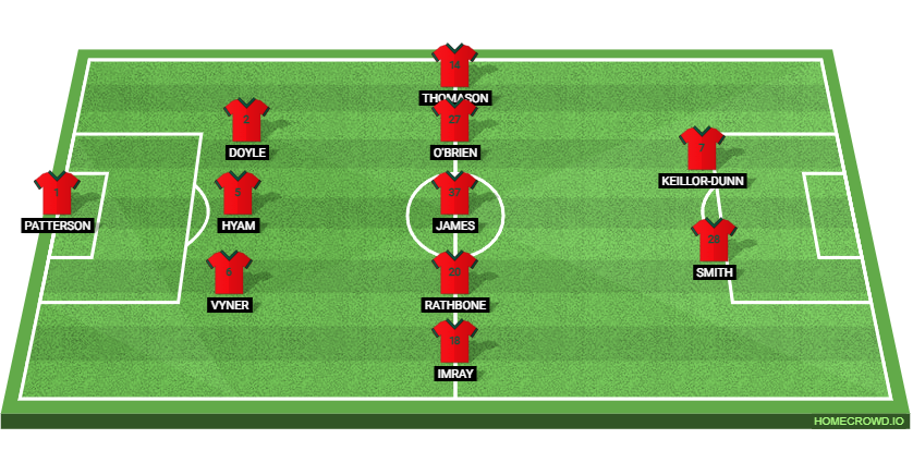 Cardiff City vs Wrexham: Preview and Prediction.