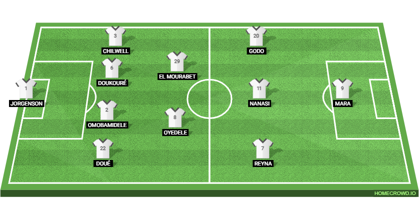 Olympique Marseille vs FC Strasbourg: Preview and Prediction.