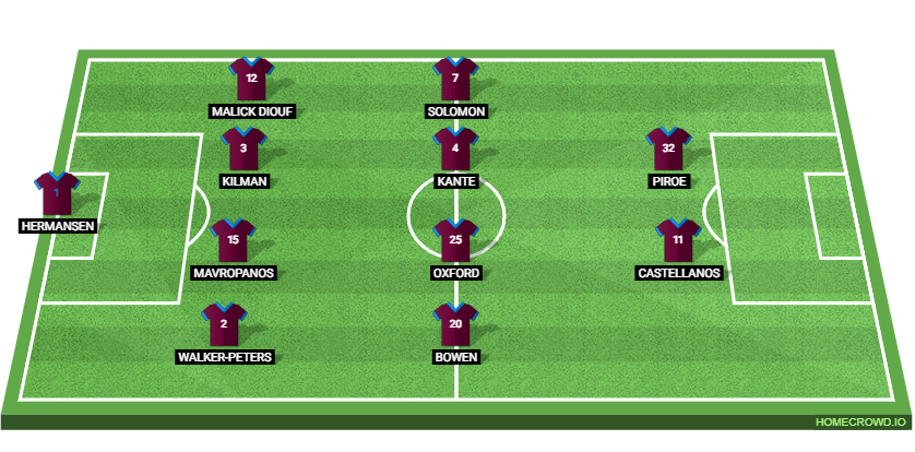 West Ham United vs Charlton Athletic: Preview and Prediction.