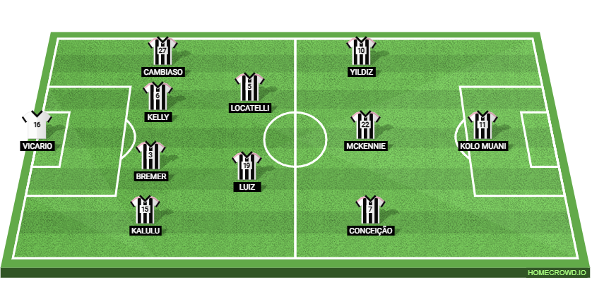 Frosinone vs Juventus: Preview and Prediction.
