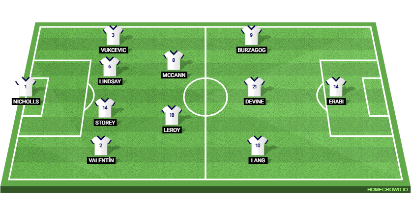 Preston North End vs Everton: Preview and Prediction.
