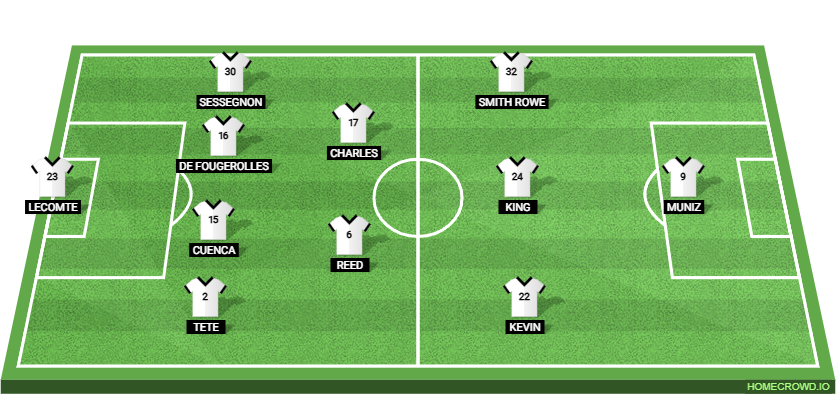 Fulham vs Wimbledon: Preview and Prediction.