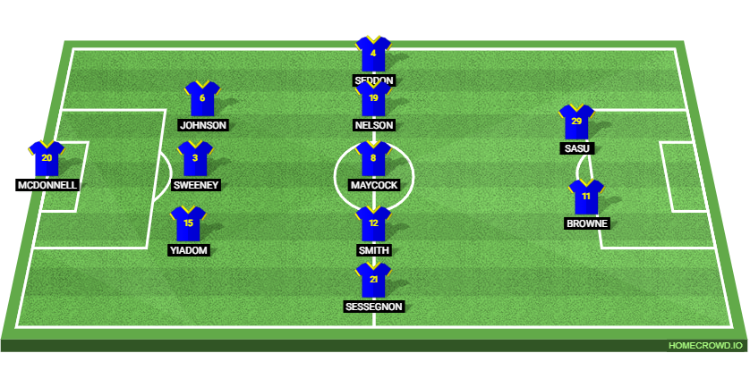 Fulham vs Wimbledon: Preview and Prediction.