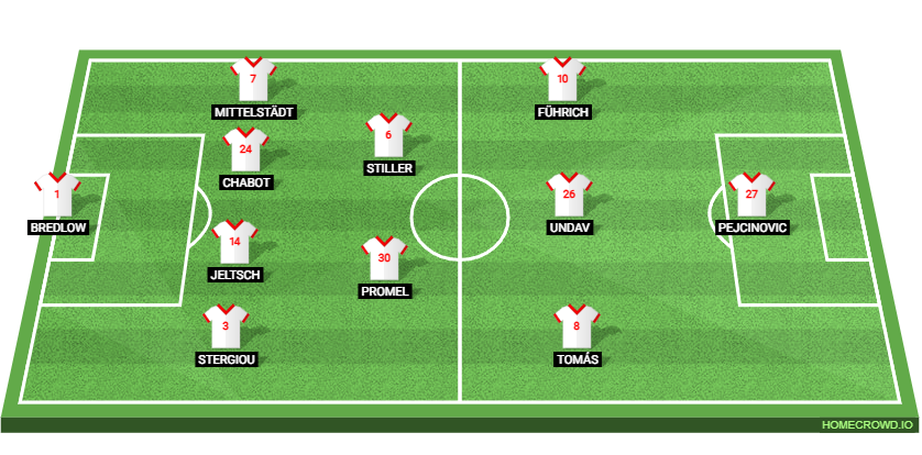 Bayern Munich vs VfB Stuttgart: Preview and Prediction.