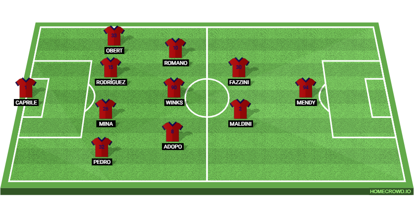 Cagliari Calcio vs Inter Milan: Preview and Prediction.
