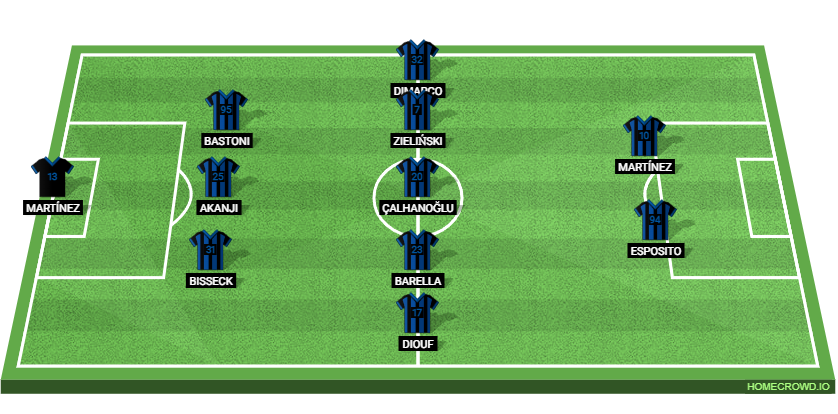 Cagliari Calcio vs Inter Milan: Preview and Prediction.