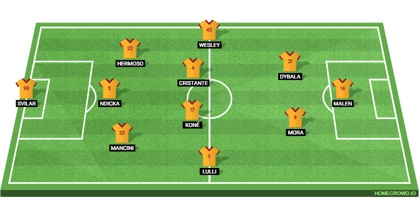 US Lecce vs AS Roma: Preview and Prediction.