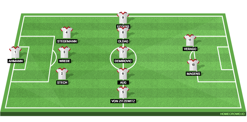 HEBC vs Borussia Dortmund: Preview and Prediction.