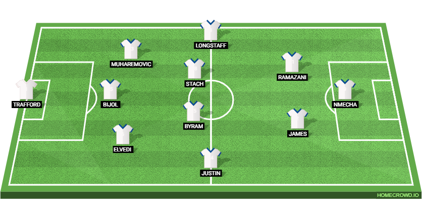 Nottingham Forest vs Leeds United: Preview and Prediction. 