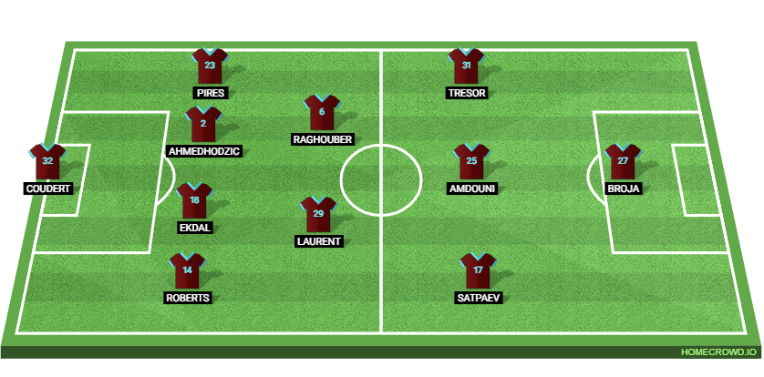 Norwich City vs Burnley: Preview and Prediction.