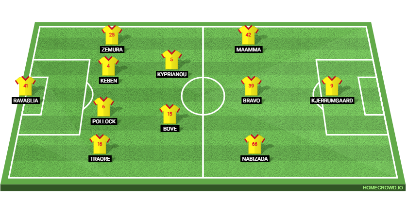 Watford vs West Ham United: Preview and Prediction.