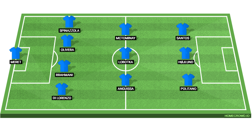 SSC Napoli vs Como: Preview and Prediction.