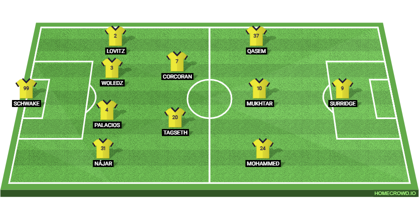 Nashville SC vs Inter Miami: Preview and Prediction. 