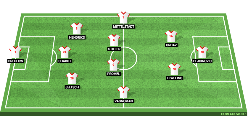 VfB Stuttgart vs FC Koln: Preview and Prediction. 