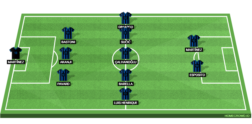 Inter Milan vs SSC Napoli: Preview and Prediction.