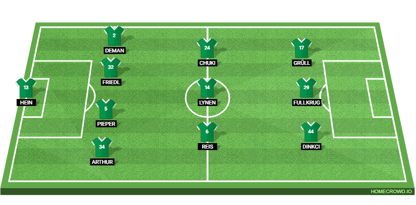 Werder Bremen vs RB Leipzig: Preview and Prediction.