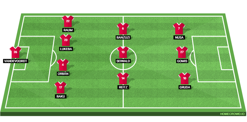 Werder Bremen vs RB Leipzig: Preview and Prediction. 