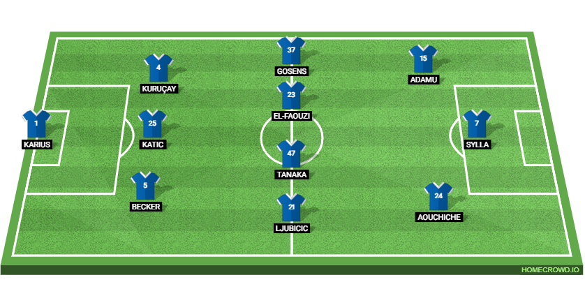 Schalke vs Bayern Munich: Preview and Prediction. 