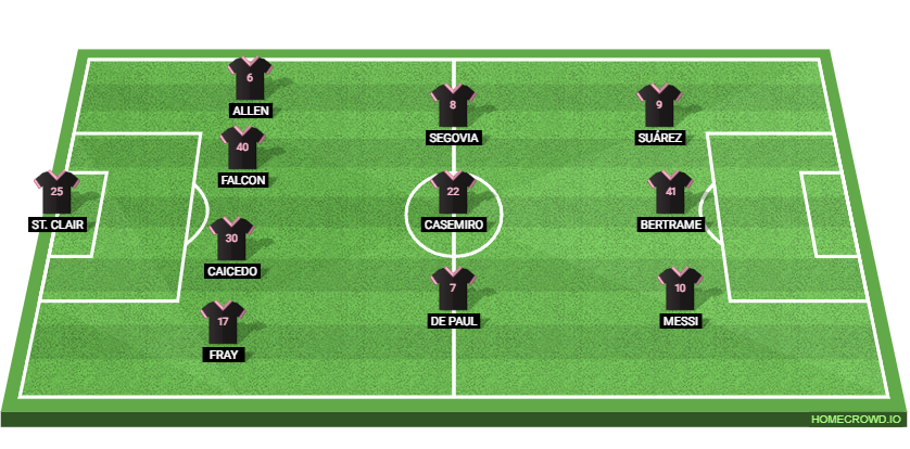 Inter Miami vs Atlanta United: Preview and Prediction.