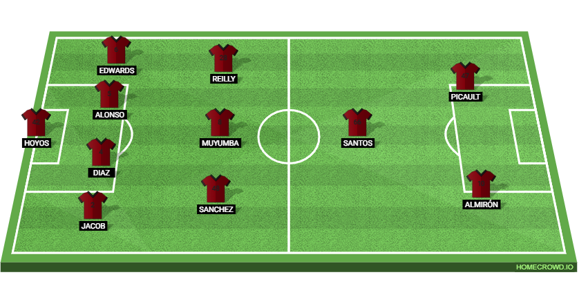 Inter Miami vs Atlanta United: Preview and Prediction.