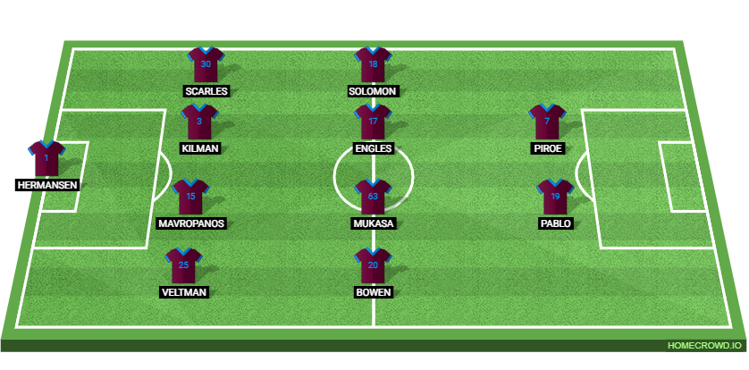 West Ham United vs Derby County: Preview and Prediction. 