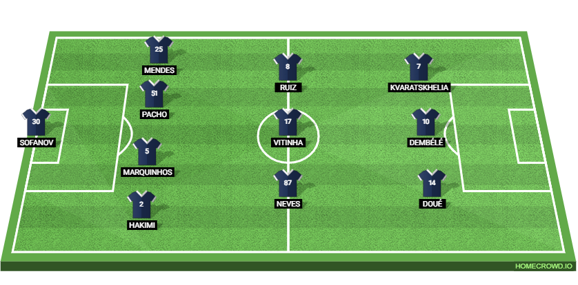 Paris Saint-Germain vs Slovan Bratislava: Preview and Prediction. 